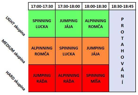Svatomartinský kardio trojboj (foto 1)
